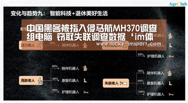 中国黑客被指入侵马航MH370调查组电脑 窃取失联调查数据‘im体育下载’(图2) im赛事
