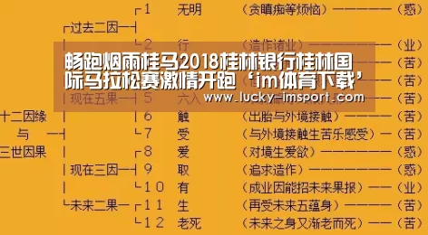 畅跑烟雨桂马2018桂林银行桂林国际马拉松赛激情开跑‘im体育下载’